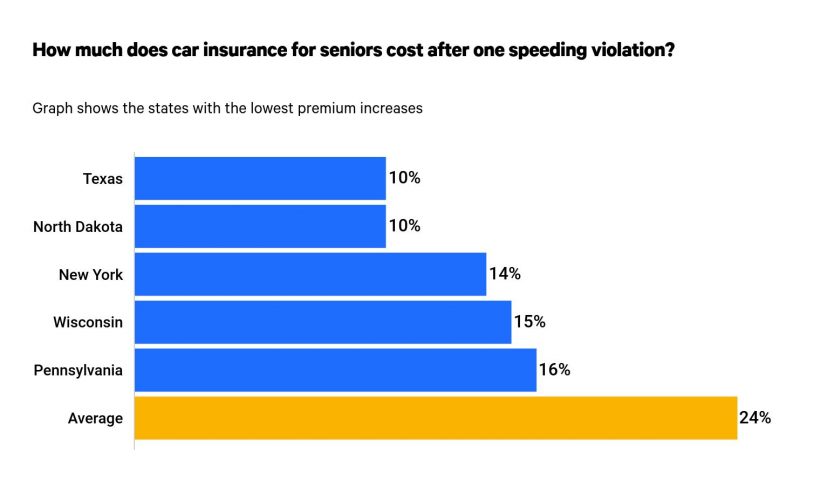 discount-car-insurance-for-seniors-2