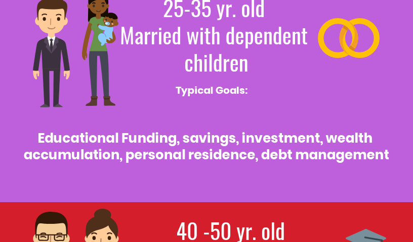 financial-planning-templates-for-various-age-groups-2