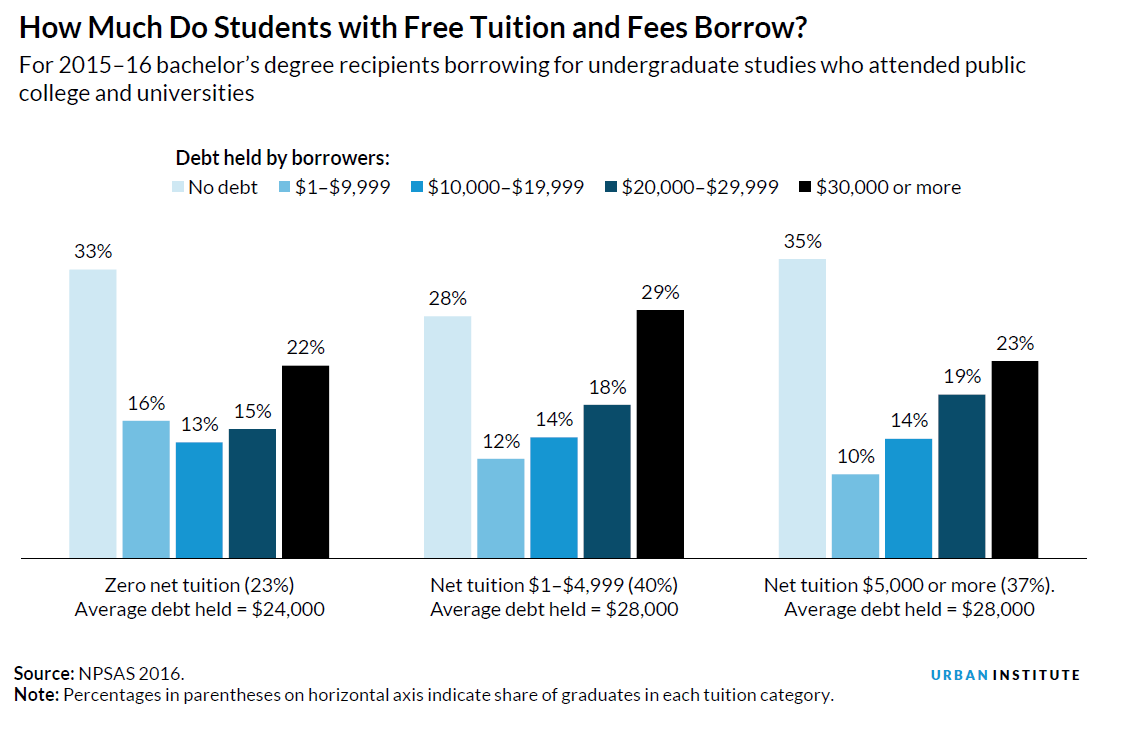 how-students-can-stay-debt-free-in-college-3